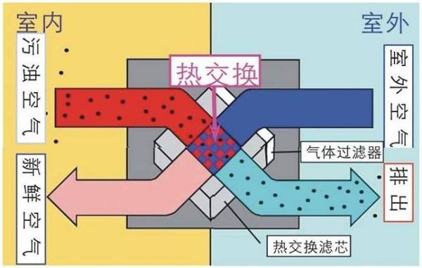 管道式新风净化系统原理图