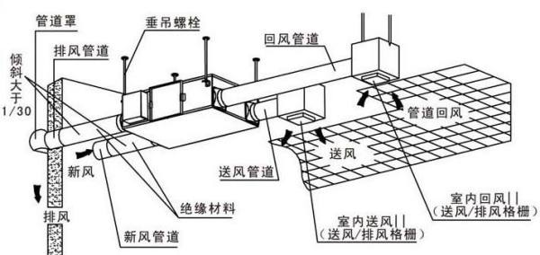 管道式新风系统结构图