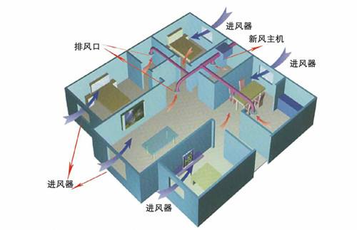 管道式新风系统的特点