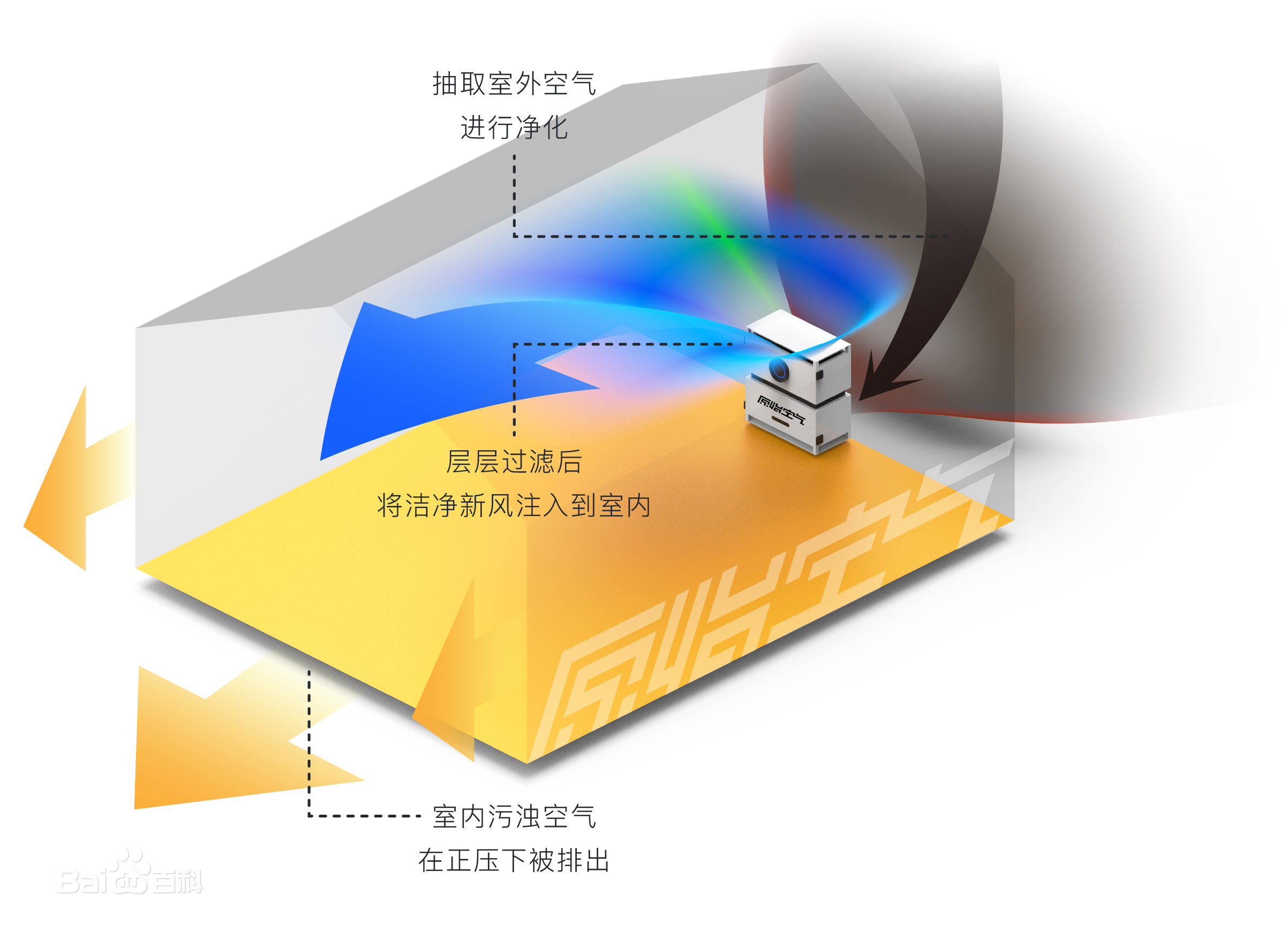 室内新风系统工作原理图