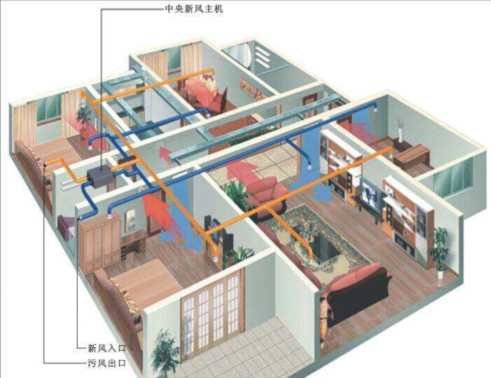 安装室内新风系统后效果图