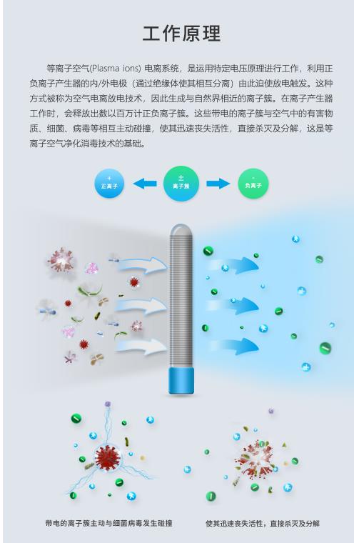 空气消毒通道工作原理