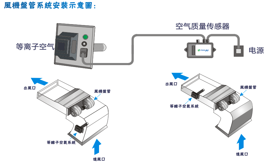 办公室天空调花风机盘管用示意图实图