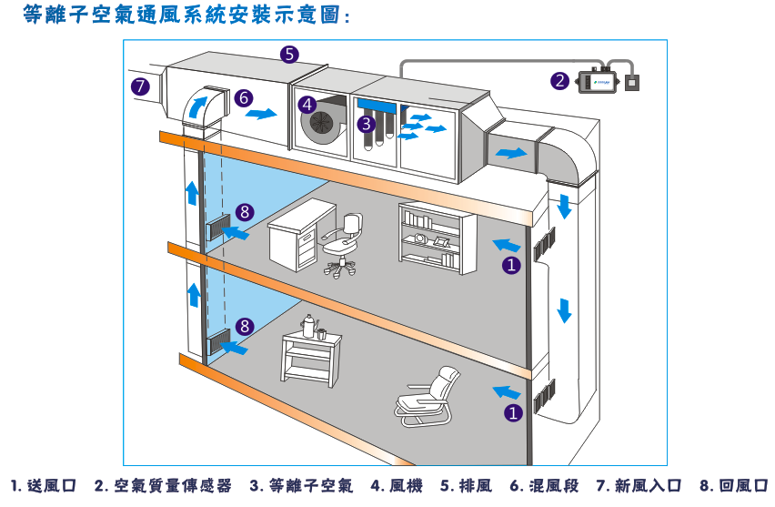 商用空气净化器的安装示意图