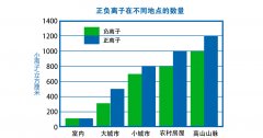 <b>如何处理垃圾中转站的臭气</b>