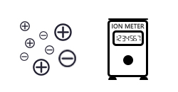 Can I monitor Edda Air ion values?