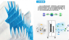 <b>家用VS商用空气净化器的对比</b>