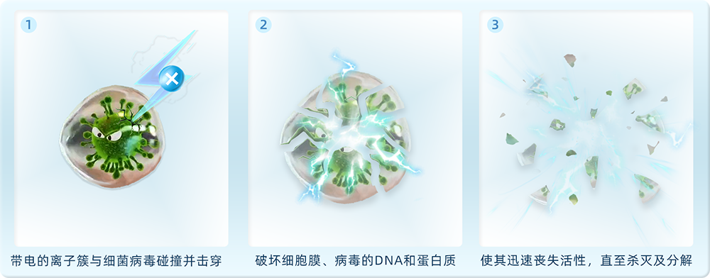 等离子体分解细菌图
